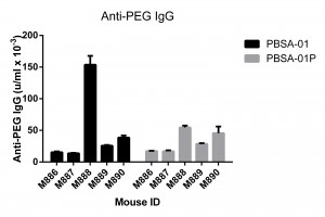 Mouse Anti-PEG IgG med